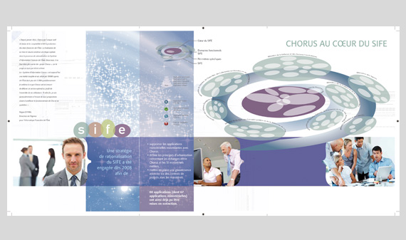 Brochure Ministère du budget